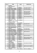 Diplomdarbs 'Informācijas tehnoloģiju izmantošana izglītības vadībā', 32.