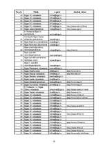 Diplomdarbs 'Informācijas tehnoloģiju izmantošana izglītības vadībā', 33.