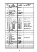 Diplomdarbs 'Informācijas tehnoloģiju izmantošana izglītības vadībā', 34.