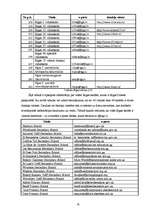 Diplomdarbs 'Informācijas tehnoloģiju izmantošana izglītības vadībā', 35.