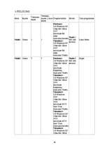 Diplomdarbs 'Informācijas tehnoloģiju izmantošana izglītības vadībā', 66.