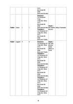 Diplomdarbs 'Informācijas tehnoloģiju izmantošana izglītības vadībā', 68.