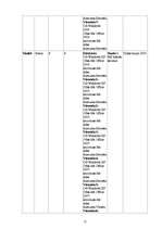 Diplomdarbs 'Informācijas tehnoloģiju izmantošana izglītības vadībā', 72.