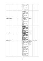 Diplomdarbs 'Informācijas tehnoloģiju izmantošana izglītības vadībā', 73.