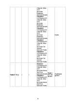 Diplomdarbs 'Informācijas tehnoloģiju izmantošana izglītības vadībā', 76.