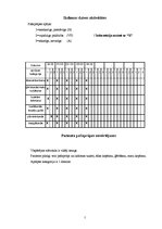 Prakses atskaite 'Aprūpes plāns (hipertensija)', 7.