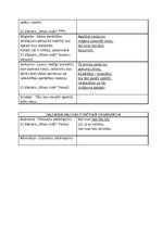 Konspekts 'Mākslinieciskie izteiksmes līdzekļi Ojāra Vācieša dzejoļu krājumā "Rītam ticēt"', 5.