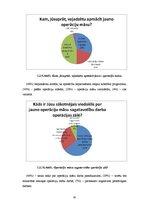 Referāts 'Operāciju māsu viedoklis par jauno operāciju māsu apmācības problēmām darbavietā', 31.