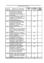 Prakses atskaite 'Biroja darba prakses atskaite', 4.