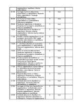 Prakses atskaite 'Biroja darba prakses atskaite', 6.