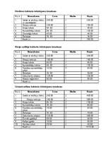 Prakses atskaite 'Biroja darba prakses atskaite', 17.