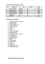 Prakses atskaite 'Biroja darba prakses atskaite', 18.