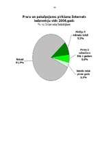 Referāts 'E-komercija Latvijā – tagadne un nākotnes iespējas', 44.