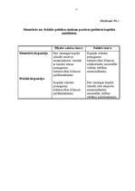 Referāts 'Fiskālās un monetārās politikas ietekme uz maksājuma bilanci', 11.