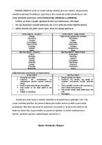 Referāts 'Personības teorija', 3.