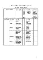 Prakses atskaite 'Latvijas Pasts', 16.