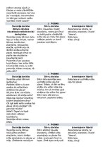 Konspekts 'Mūzikas nodarbības plāns pirmsskolai', 2.