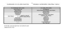 Referāts 'A.Ļičko un K.Leonharda veidoto tipoloģiju salīdzinošā analīze', 22.