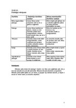 Prakses atskaite 'Psiholoģisko vērojumu prakse', 8.