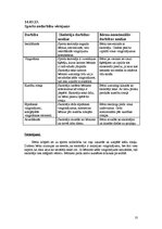 Prakses atskaite 'Psiholoģisko vērojumu prakse', 10.