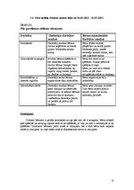 Prakses atskaite 'Psiholoģisko vērojumu prakse', 12.