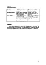 Prakses atskaite 'Psiholoģisko vērojumu prakse', 15.