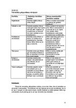 Prakses atskaite 'Psiholoģisko vērojumu prakse', 16.