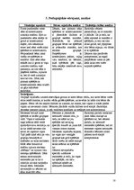 Prakses atskaite 'Psiholoģisko vērojumu prakse', 18.