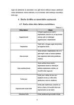 Prakses atskaite 'AS "Baltic Trust Bank"', 13.