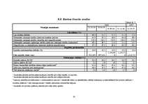 Prakses atskaite 'AS "Baltic Trust Bank"', 24.