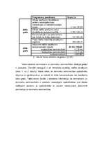 Prakses atskaite 'Valsts politika attiecība pret zemnieku saimniecībām', 17.