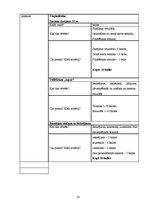 Referāts 'Sporta skolotāja kvalifikācijas diplomdarbs', 32.