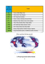 Referāts 'Zibensnovedējs - aizsardzība pret zibens kaitīgo ietekmi', 16.