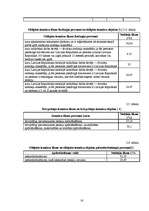 Referāts 'Tiešo nodokļu ietekme uz valsts budžetu', 16.