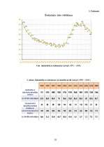 Referāts 'Tuberkulozes izplatība Latvijā', 22.