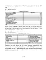 Biznesa plāns 'Mobilā auto salona ķīmiskās tīrīšanas un ozonēšanas pakalpojuma biznesa plāns Rī', 11.
