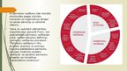 Prezentācija 'Vadītāja loma 21.gadsmita organizācijā', 22.