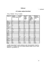 Referāts 'ASV aviācija Vjetnamas karā', 24.