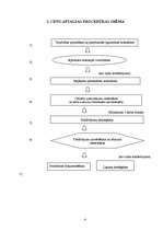 Referāts 'Cenu aptauja', 6.