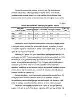 Referāts 'Kartupeļu, vasaras un ziemas kviešu ražošanas plāns', 3.