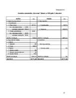 Referāts 'Kartupeļu, vasaras un ziemas kviešu ražošanas plāns', 28.