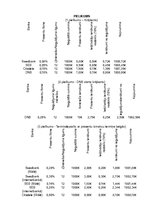 Referāts 'Privātpersonu noguldījumu un investīciju iespējas', 28.