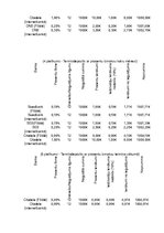 Referāts 'Privātpersonu noguldījumu un investīciju iespējas', 29.