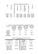 Referāts 'Privātpersonu noguldījumu un investīciju iespējas', 30.