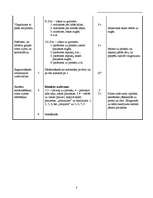 Konspekts 'Konspekts sporta nodarbībai', 3.