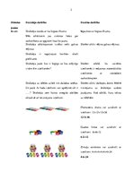 Konspekts 'Matemātikas konspekts', 2.