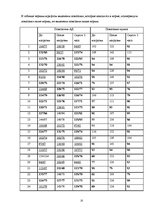 Referāts 'Гиподинамия - болезнь 21 века', 25.