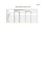 Referāts 'Гиподинамия - болезнь 21 века', 36.