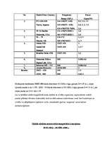 Referāts 'Mobilie telefoni', 4.