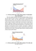 Referāts 'Skolēnu datora izmantošanas paradumi un to ietekme uz sekmēm', 28.